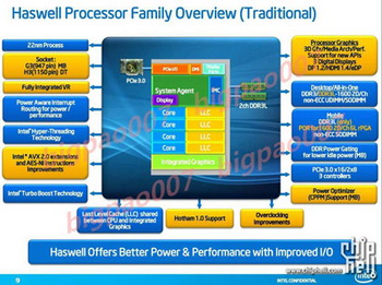 Haswell processors